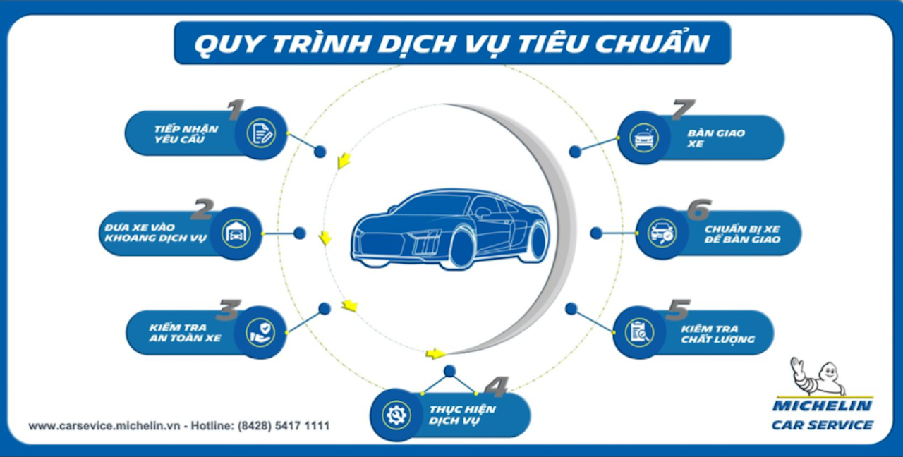 4-quy-trinh-dich-vu-tieu-chuan-tai-mcs-1759738541.png