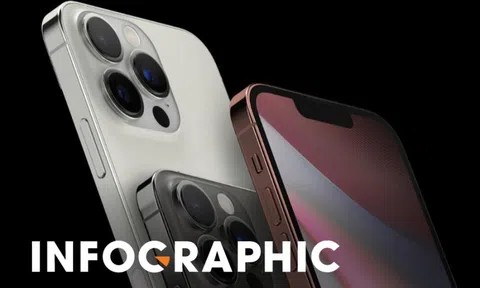 So sánh 4 mẫu iPhone 13 vừa ra mắt