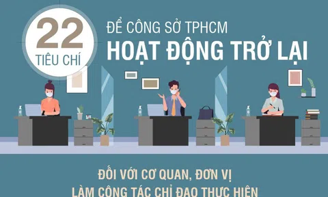 22 tiêu chí để công sở TPHCM hoạt động trở lại