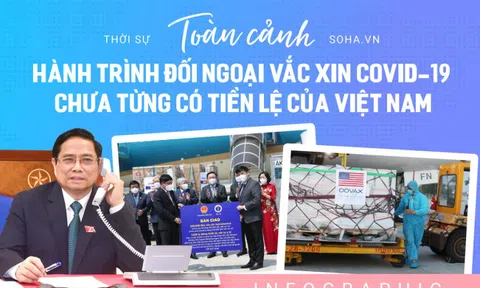 [INFOGRAPHIC] Toàn cảnh hành trình đối ngoại vắc xin Covid-19 chưa từng có tiền lệ của Việt Nam
