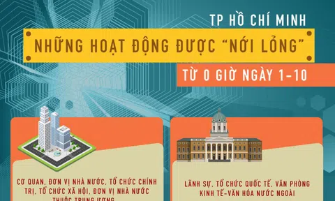 [Infographic] TP HCM: Những hoạt động được "nới lỏng" từ ngày 1-10