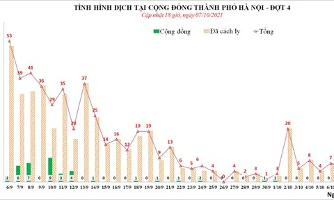 Thêm ca mắc mới, ổ dịch phức tạp ở Bệnh viện Việt Đức đã có 55 bệnh nhân Covid-19
