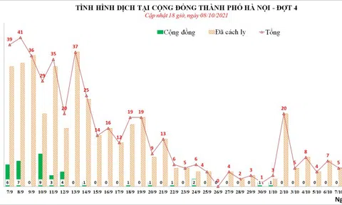 Nam bệnh nhân ở Bệnh viện Việt Đức cho kết quả dương tính SARS-CoV-2 sau 2 lần âm tính