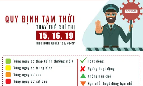 [Infographic] Những quy định mới nhất về đi lại, sản xuất, kinh doanh... người dân cần biết