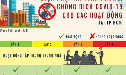 Những hoạt động nào ở TP HCM tiếp tục được "nới lỏng"?