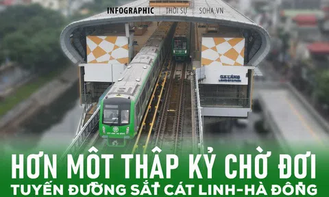 [INFOGRAPHIC] Tuyến đường sắt đi qua 5 đời Bộ trưởng: Đi 25 phút, chờ đợi 13 năm