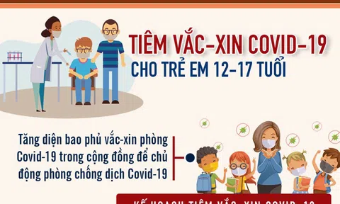 [Infographic] Chiến dịch tiêm vắc-xin Covid-19 cho trẻ từ 12-17 tuổi