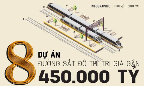 [INFOGRAPHIC] 8 tuyến đường sắt 'khủng', gần 450.000 tỷ đang triển khai ở Hà Nội và TP.HCM