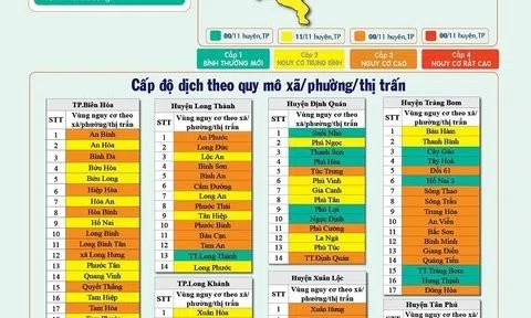 Đồng Nai: Số xã, phường thuộc cấp độ dịch 3 tiếp tục tăng