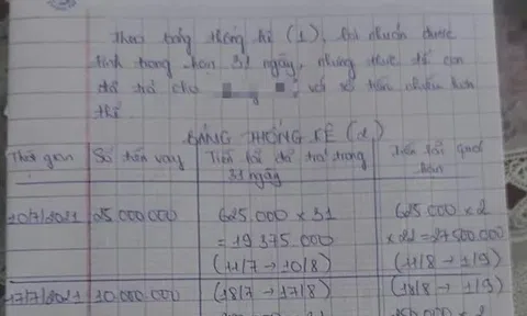Rớt nước mắt với lời khẩn cầu của nữ sinh rơi vào bẫy “tín dụng đen”