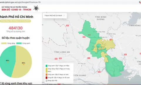 Toàn TP HCM không có địa phương "vùng cam"