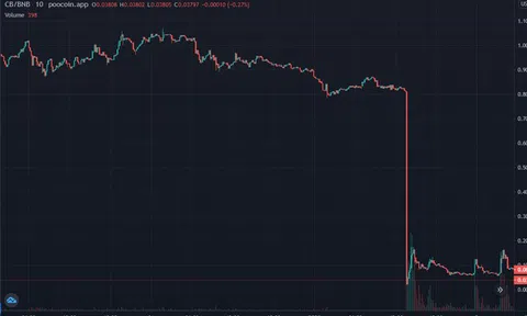 Nhóm phát triển dự án game NFT Việt bị tố dùng chiêu trò chiếm đoạt 1,4 triệu USD
