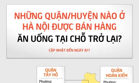 TOÀN CẢNH: Những quận/ huyện nào của Hà Nội cho bán hàng ăn uống tại chỗ?