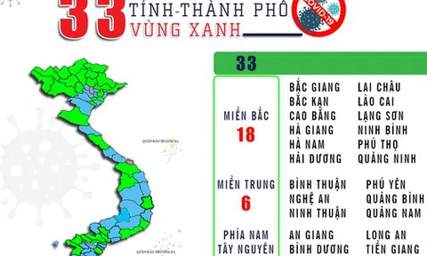[Infographic] "Vùng xanh Covid-19" ngày càng... lan nhanh