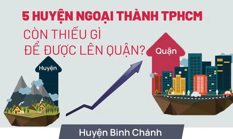 Chi tiết 5 huyện ngoại thành được TPHCM đầu tư lên quận
