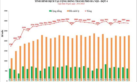 Gần 90% xã, phường của Hà Nội 'màu xanh'