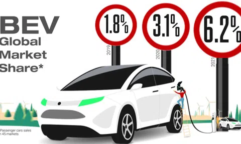 Ô tô điện ngày càng hút khách mua