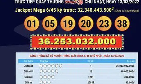 Thêm tỷ phú ở TP.HCM trúng giải Jackpot 36 tỷ đồng