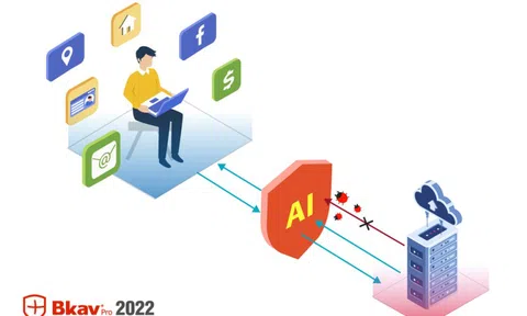 Dùng trí tuệ nhân tạo chống mất cắp dữ liệu cá nhân