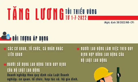 [Infographic] Lương tối thiểu vùng tăng như thế nào?