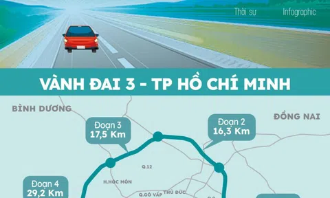 75.378 tỷ làm Dự án Vành đai 3: Trục giao thông chiến lược nâng tầm phát triển của TP.HCM