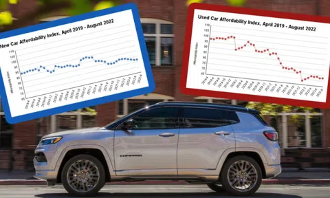 Giá ô tô tăng nhanh, khả năng chi trả mua xe hơi của người dân sụt giảm