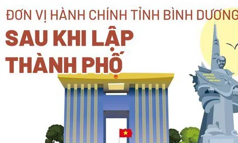 Đơn vị hành chính tỉnh Bình Dương sau khi lập thành phố