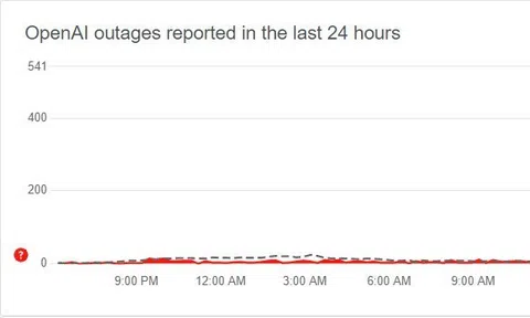 ChatGPT sập diện rộng tại Việt Nam