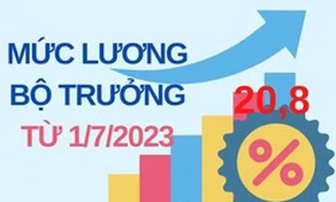 Từ 1/7/2023, bộ trưởng nhận mức lương như thế nào?