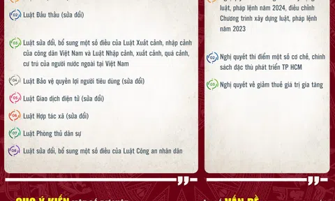 Khai mạc Kỳ họp thứ 5, Quốc hội khóa XV: Đẩy mạnh các dự án hạ tầng trọng điểm
