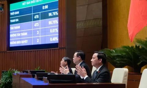 Thông qua Nghị quyết về quyết toán ngân sách Nhà nước năm 2021