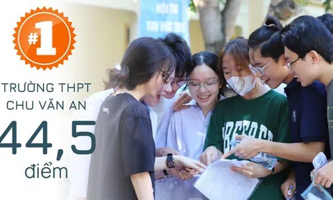 Infographics: Choáng với mức chênh 27 điểm tuyển sinh lớp 10 ở Hà Nội