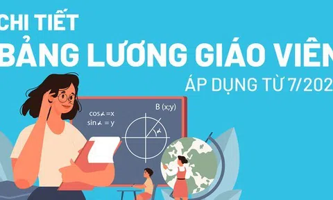 Từ tháng 7/2023, lương của giáo viên tăng ra sao?