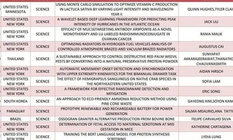 Vụ lùm xùm Giải thưởng Genius Olympiad: Khi triển lãm thu phí thành "cuộc thi danh giá"