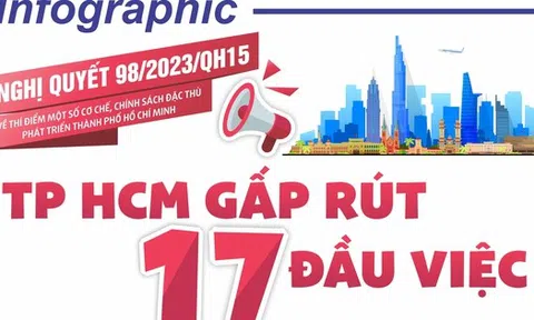 Infographic: TP HCM tiến hành gấp rút 17 đầu việc cho Nghị quyết 98