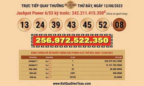 Một người đến từ Gia Lai trúng vé số Vietlott gần 257 tỉ đồng