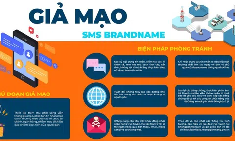 Cảnh giác với những tin nhắn giả mạo thương hiệu