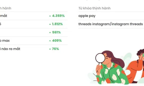 Quý 3/2023: Giải trí, Công nghệ và Giáo dục là 3 chủ đề người Việt tìm kiếm nhiều nhất