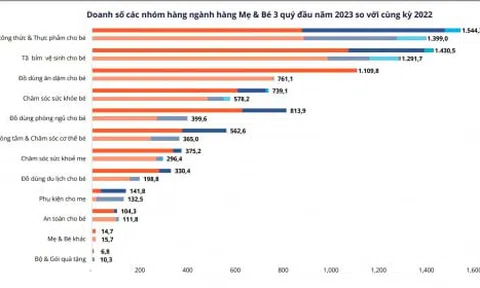 3 nghìn tỷ đồng mua bỉm sữa qua thương mại điện tử