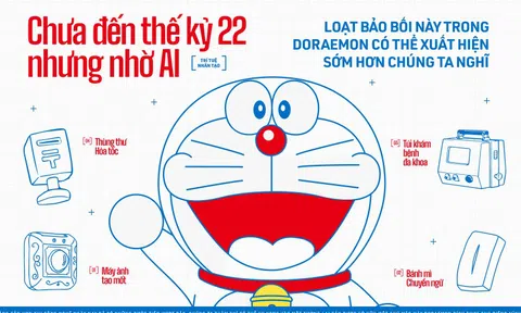 Chưa đến thế kỷ 22 nhưng nhờ AI, loạt bảo bối này trong Doraemon có thể xuất hiện sớm hơn chúng ta nghĩ