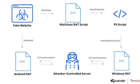 Phát hiện các trang giả mạo Zoom, Skype, Google Meet để phát tán mã độc