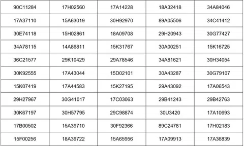 Các chủ xe vượt đèn đỏ, đi vượt quá tốc độ có biển số sau đây phải đóng phạt 'nguội' theo mức mới