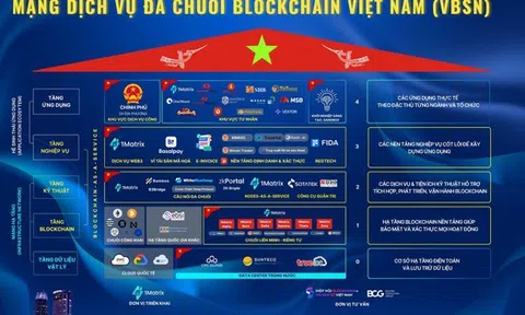 Tiết lộ mới nhất về siêu Mạng blockchain "Made in Vietnam": Đang xây dựng hàng loạt ứng dụng, đã tích hợp trong VNeID