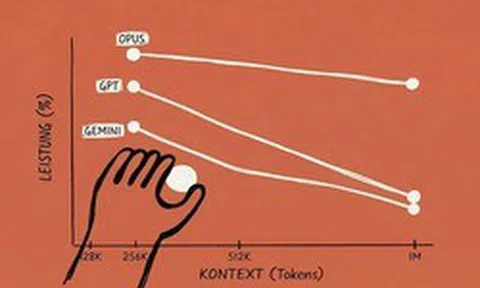 Một thay đổi nhỏ trên Claude vừa khiến Google và OpenAI phải đau đầu