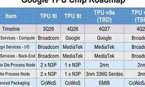 Google bỏ TSMC, chọn Intel đóng gói chip AI thế hệ tiếp theo