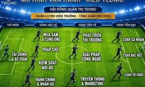 Vận hành doanh nghiệp "kiểu TECNIC"