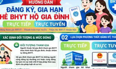 Hướng dẫn đăng ký, gia hạn thẻ bảo hiểm y tế hộ gia đình trực tuyến