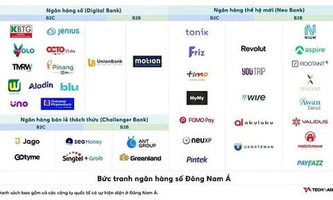 VIỆT NAM ĐANG TIẾN GẦN HƠN ĐẾN MỤC TIÊU SỞ HỮU 10 STARTUP KỲ LÂN VÀO NĂM 2030
