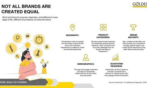 Golden Communication Group giới thiệu bộ công cụ “brand purpose” giúp thương hiệu phát triển và tăng lợi nhuận bền vững giai đoạn hậu COVID-19