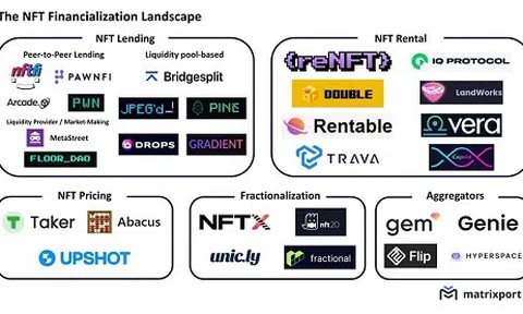 Chuyên gia Matrixport nhận định: “Airbnb của metaverse” sẽ có nhiều tiềm năng phát triển